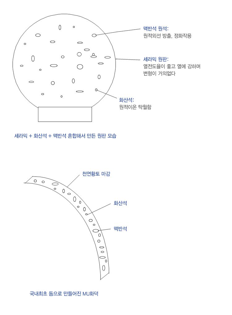 Mu화덕 제품설명서